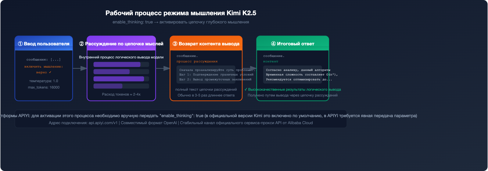 kimi-k2-5-thinking-mode-tutorial-ru 图示