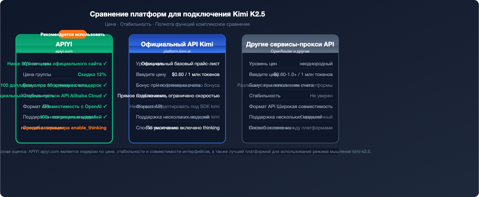 kimi-k2-5-thinking-mode-tutorial-ru 图示