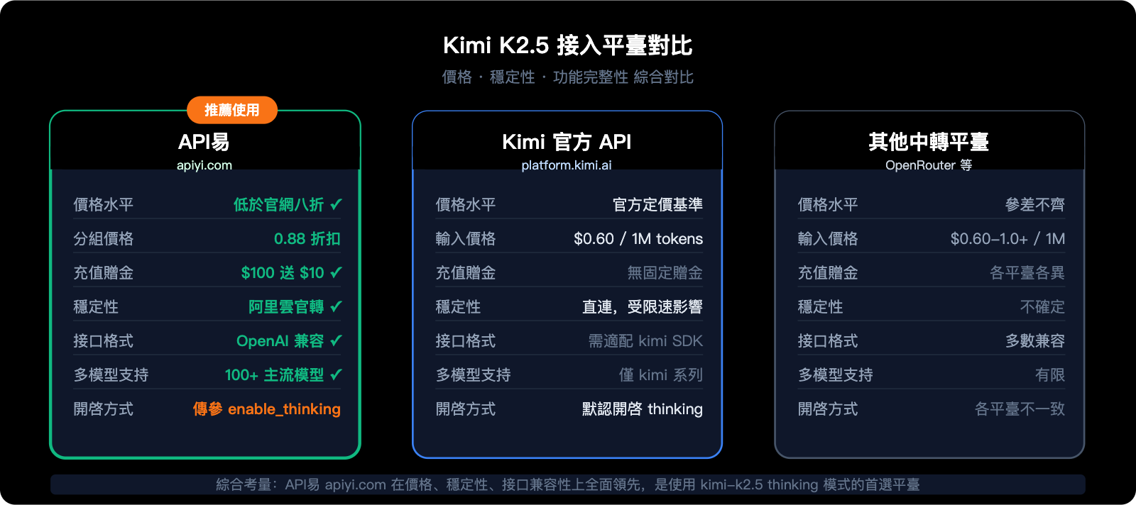 kimi-k2-5-thinking-mode-tutorial-zh-hant 图示