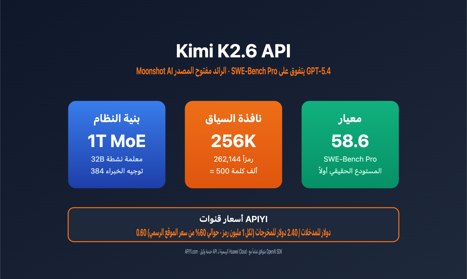 kimi-k2-6-api-integration-guide-256k-context-swe-bench-ar 图示