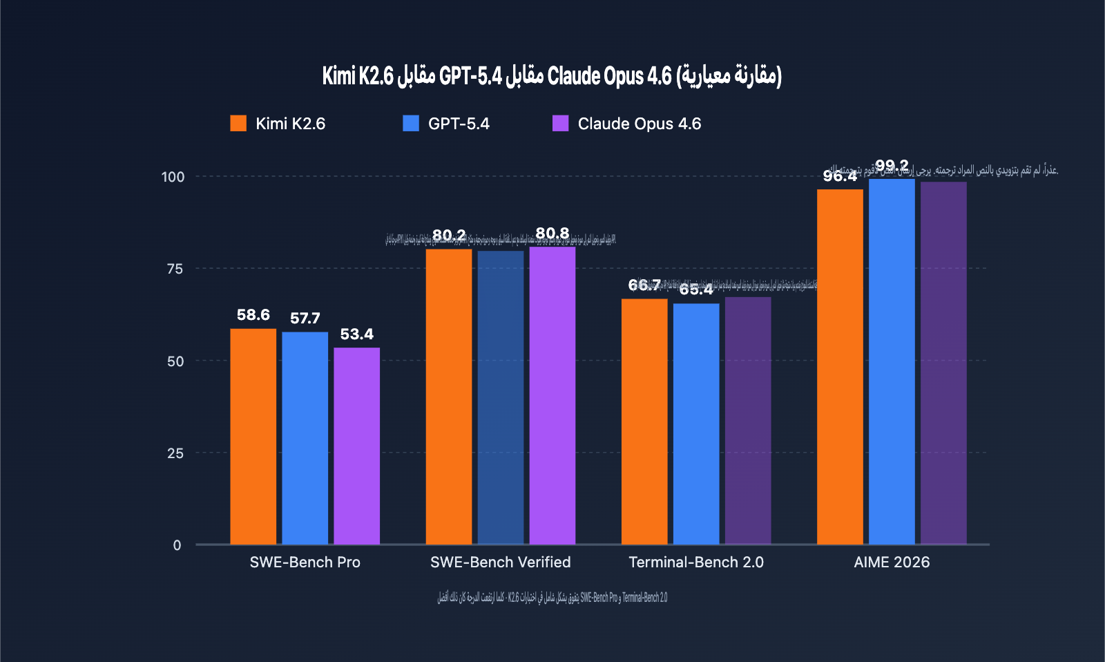 kimi-k2-6-api-integration-guide-256k-context-swe-bench-ar 图示