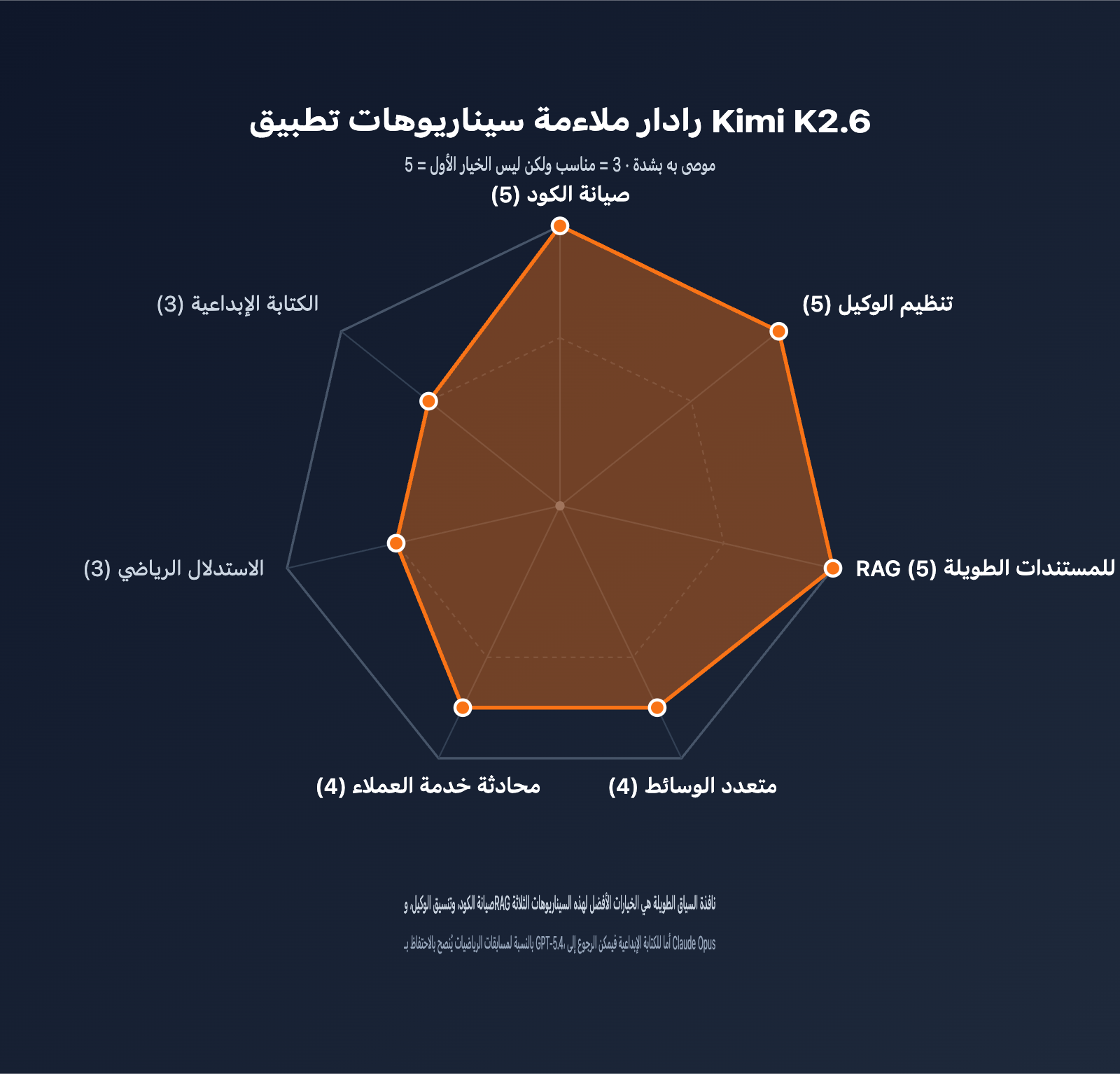 kimi-k2-6-api-integration-guide-256k-context-swe-bench-ar 图示