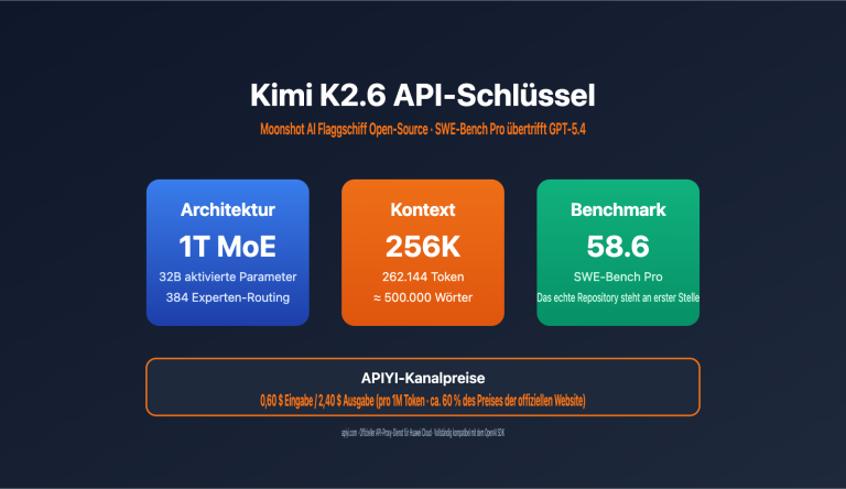 kimi k2 6 api integration guide 256k context swe bench de image 0 图示