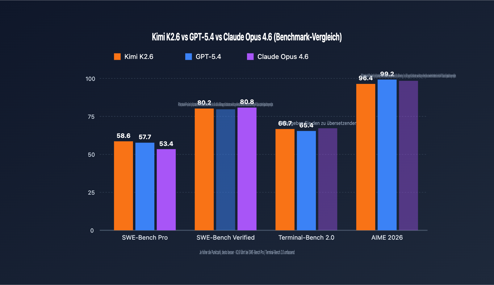 kimi-k2-6-api-integration-guide-256k-context-swe-bench-de 图示