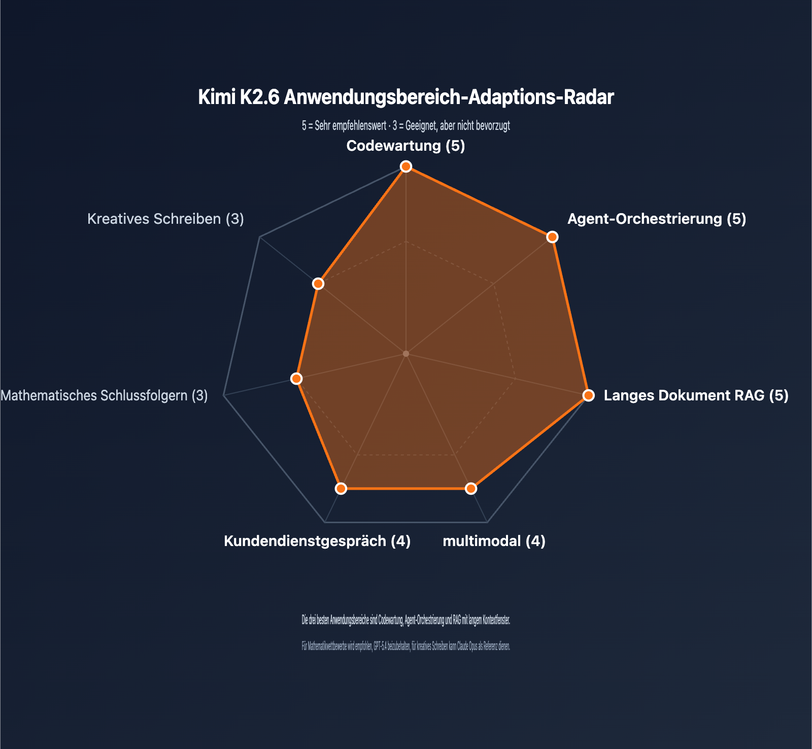 kimi-k2-6-api-integration-guide-256k-context-swe-bench-de 图示