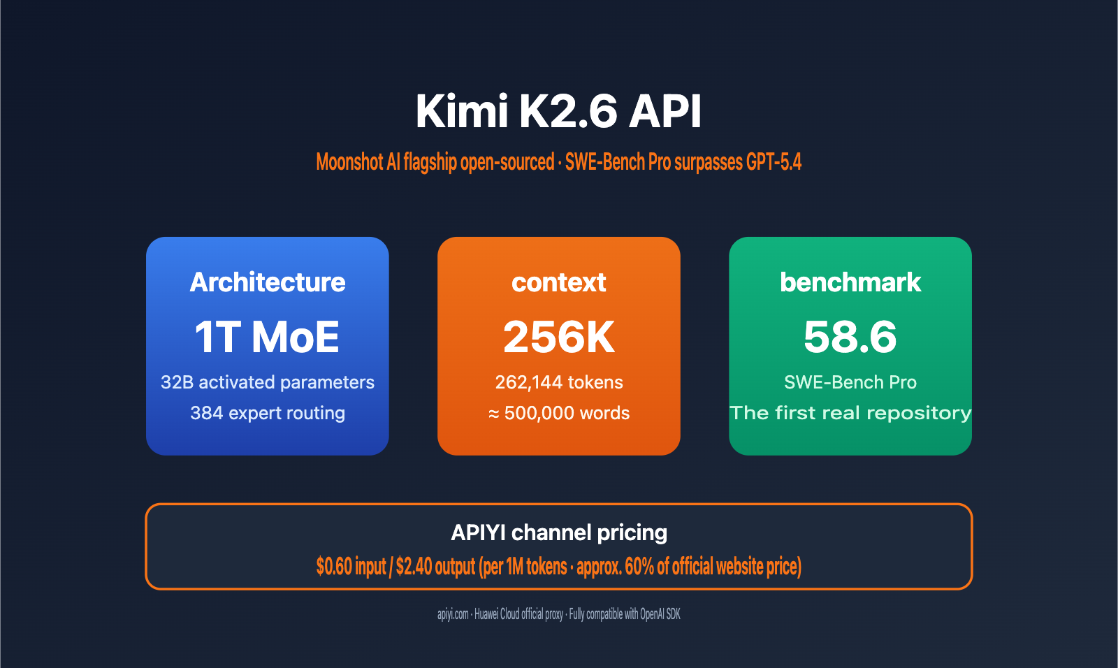 kimi-k2-6-api-integration-guide-256k-context-swe-bench-en 图示