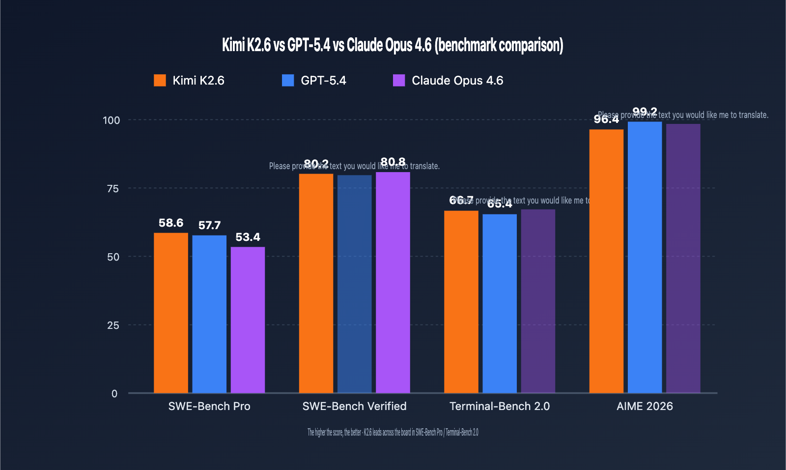 kimi-k2-6-api-integration-guide-256k-context-swe-bench-en 图示