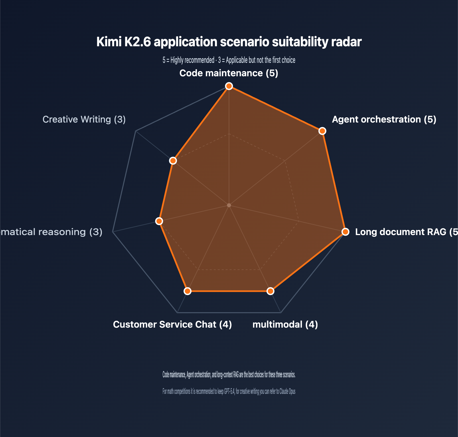 kimi-k2-6-api-integration-guide-256k-context-swe-bench-en 图示