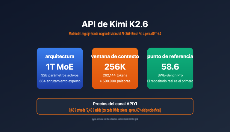 kimi k2 6 api integration guide 256k context swe bench es image 0 图示