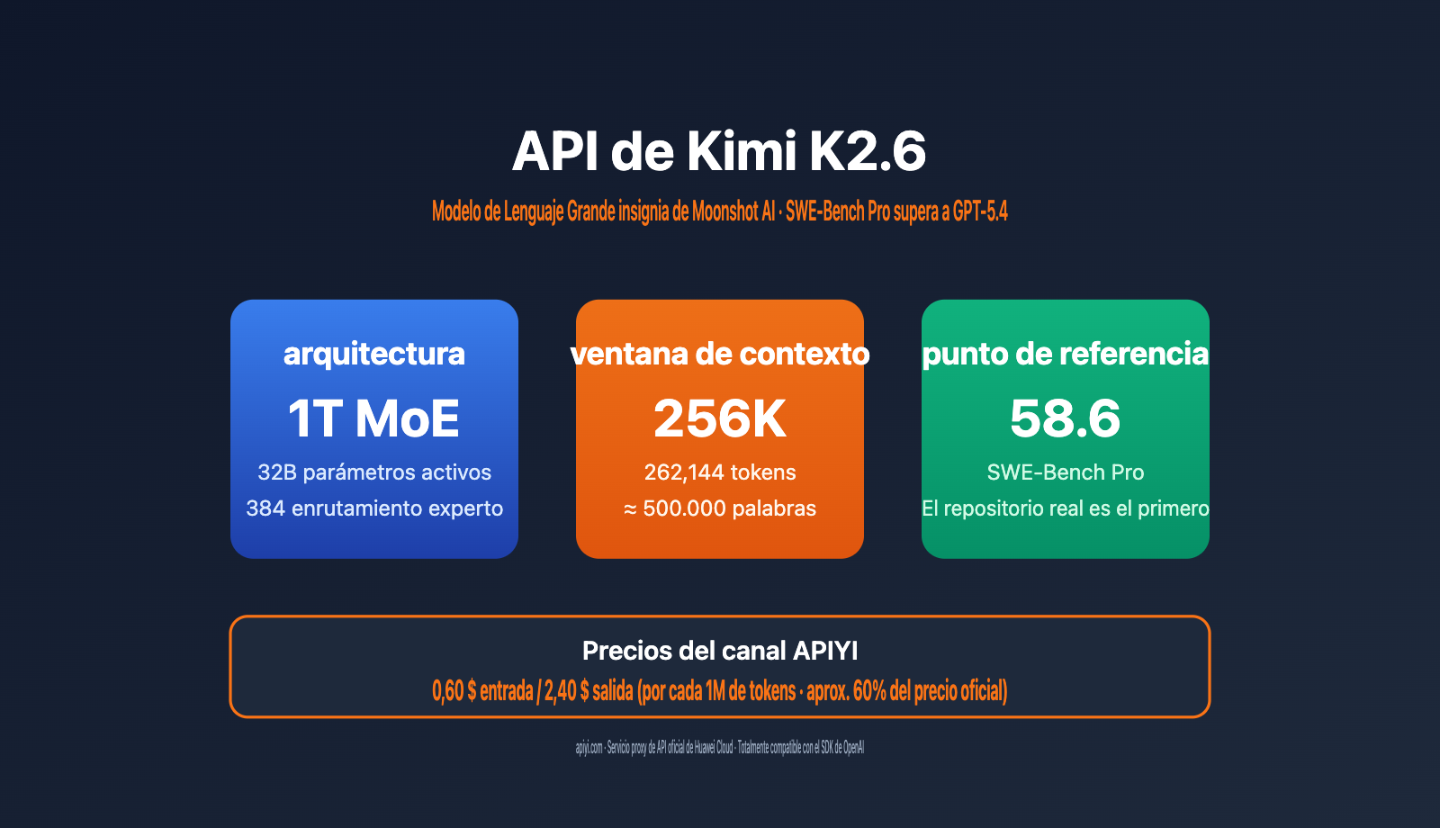 kimi-k2-6-api-integration-guide-256k-context-swe-bench-es 图示