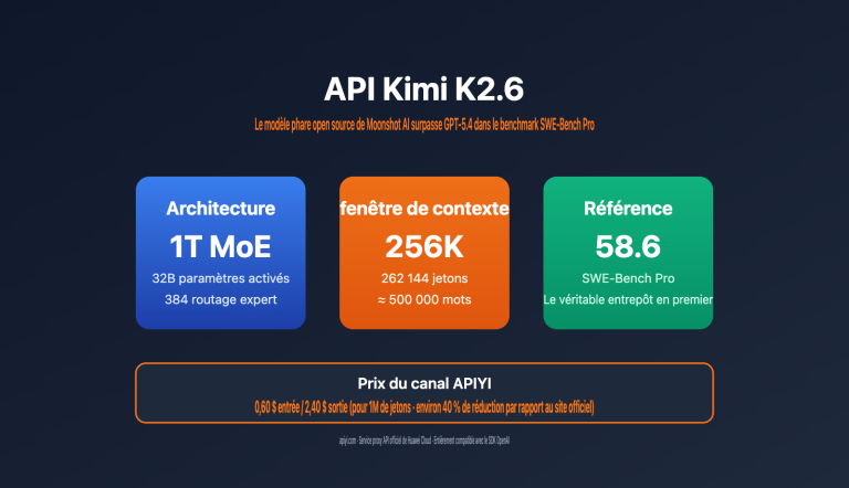 kimi k2 6 api integration guide 256k context swe bench fr image 0 图示