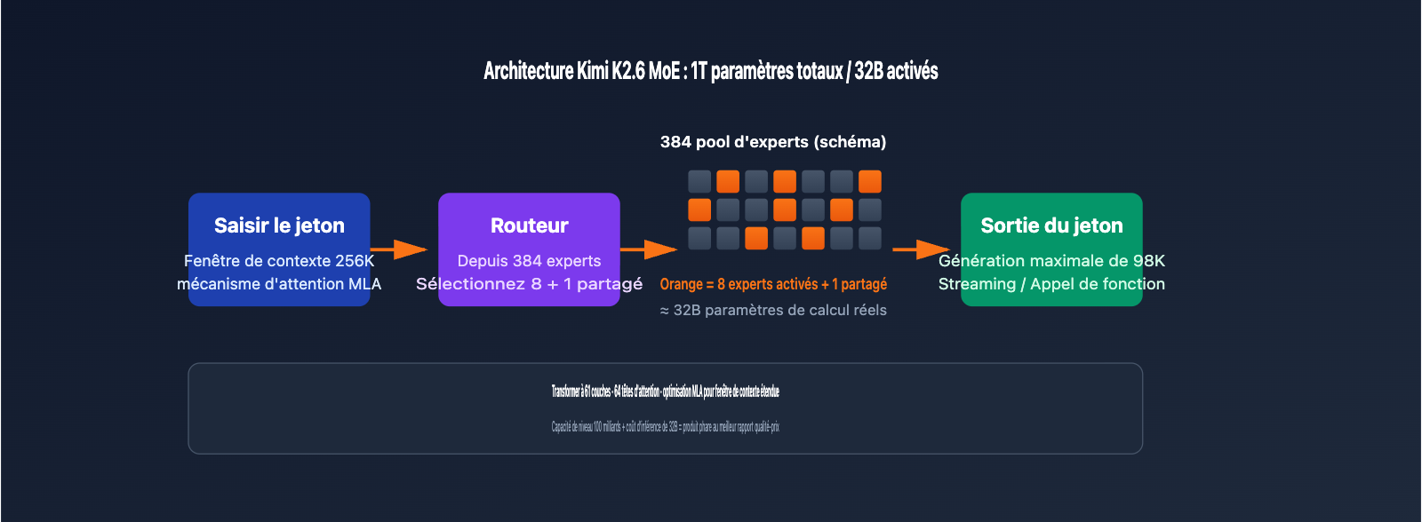 kimi-k2-6-api-integration-guide-256k-context-swe-bench-fr 图示