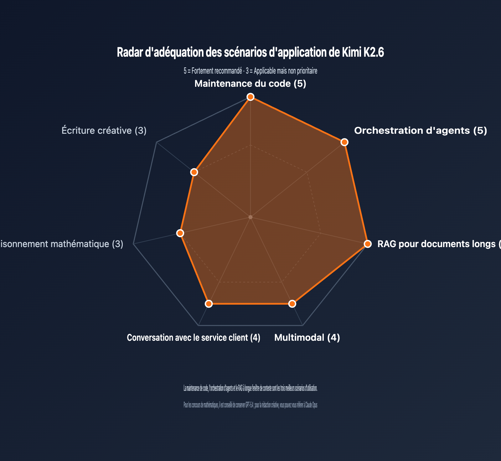 kimi-k2-6-api-integration-guide-256k-context-swe-bench-fr 图示