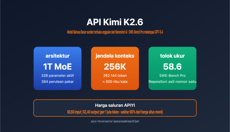 kimi k2 6 api integration guide 256k context swe bench id image 0 图示