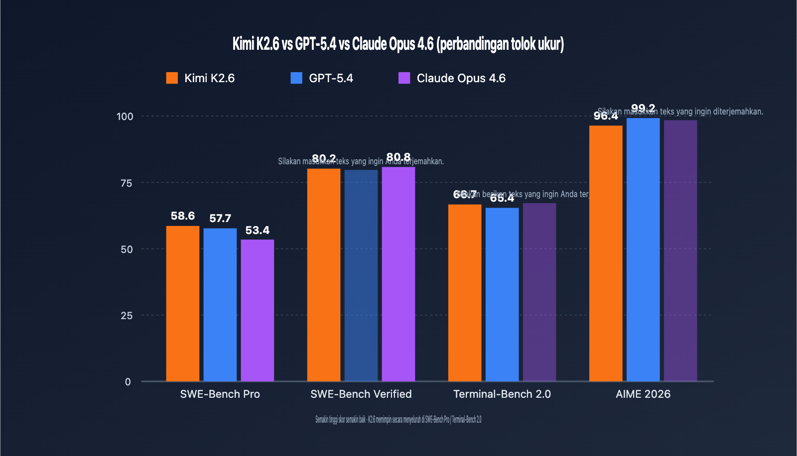 kimi-k2-6-api-integration-guide-256k-context-swe-bench-id 图示