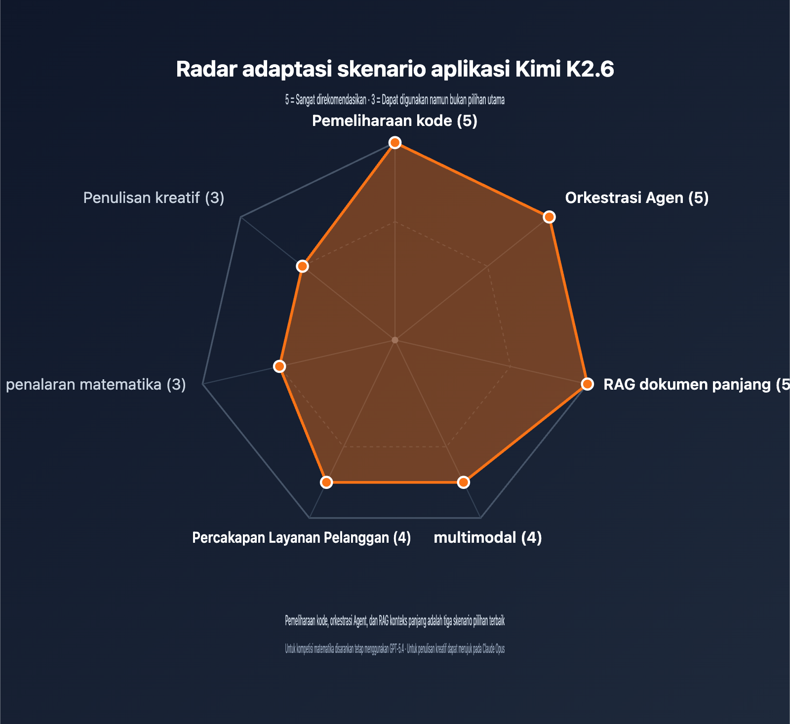 kimi-k2-6-api-integration-guide-256k-context-swe-bench-id 图示