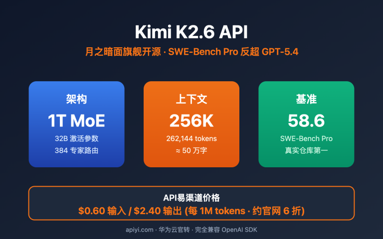 kimi k2 6 api integration guide 256k context swe bench image 0 图示