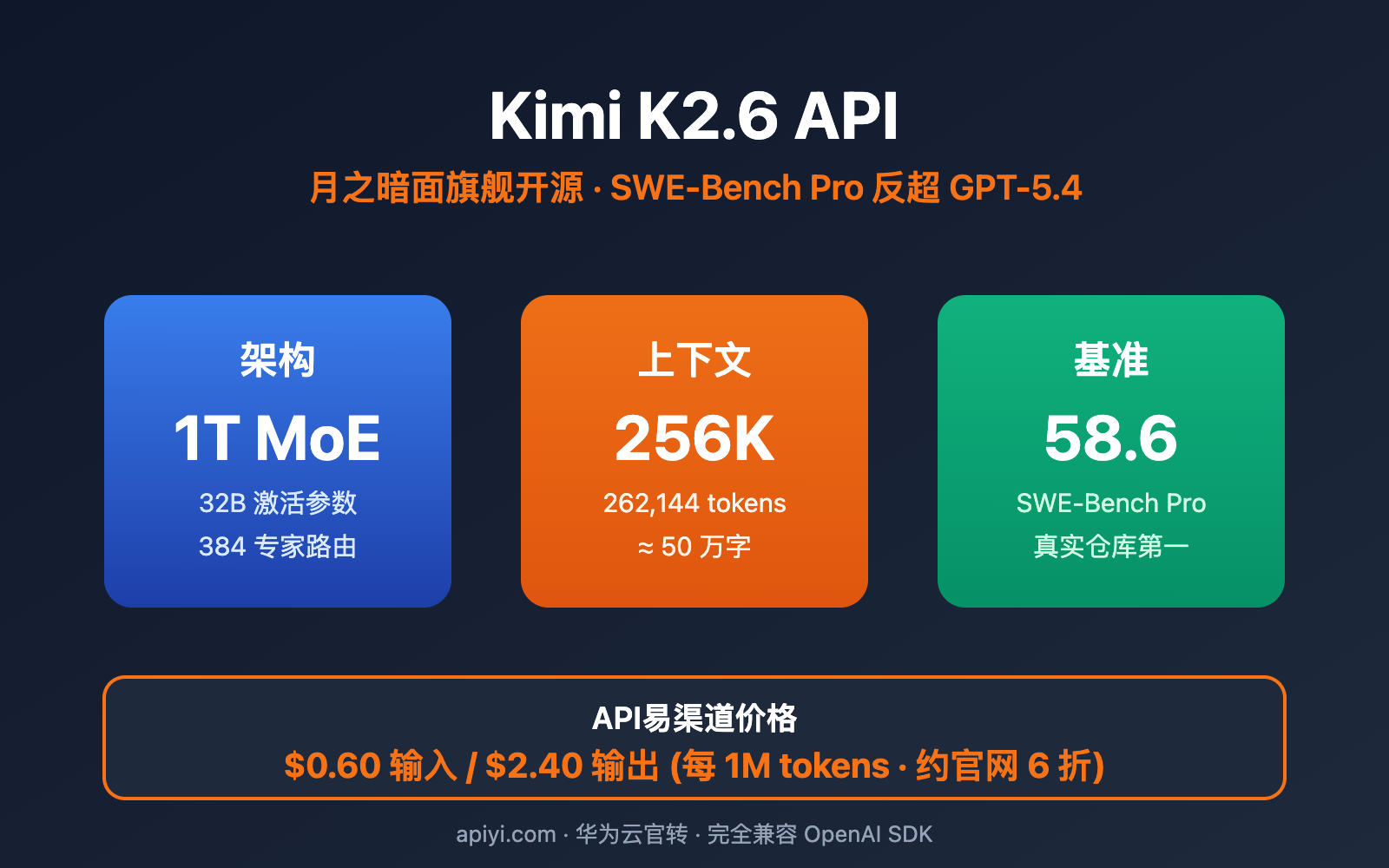 kimi-k2-6-api-integration-guide-256k-context-swe-bench 图示