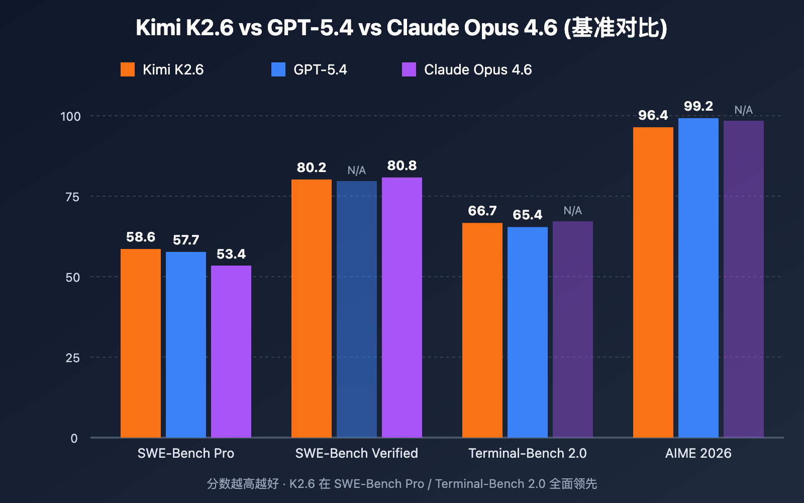 kimi-k2-6-api-integration-guide-256k-context-swe-bench 图示