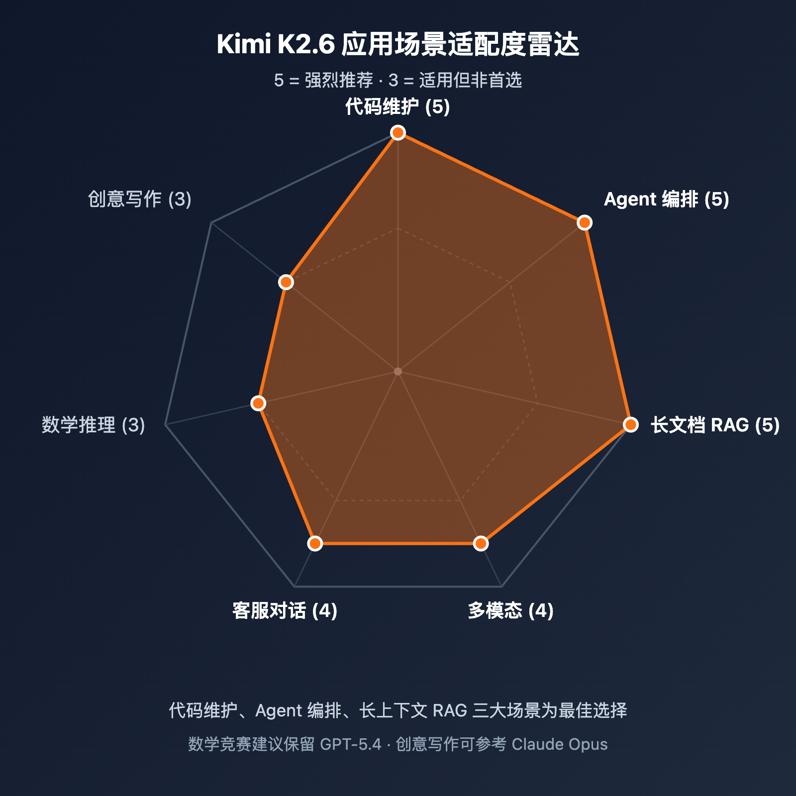 kimi-k2-6-api-integration-guide-256k-context-swe-bench 图示