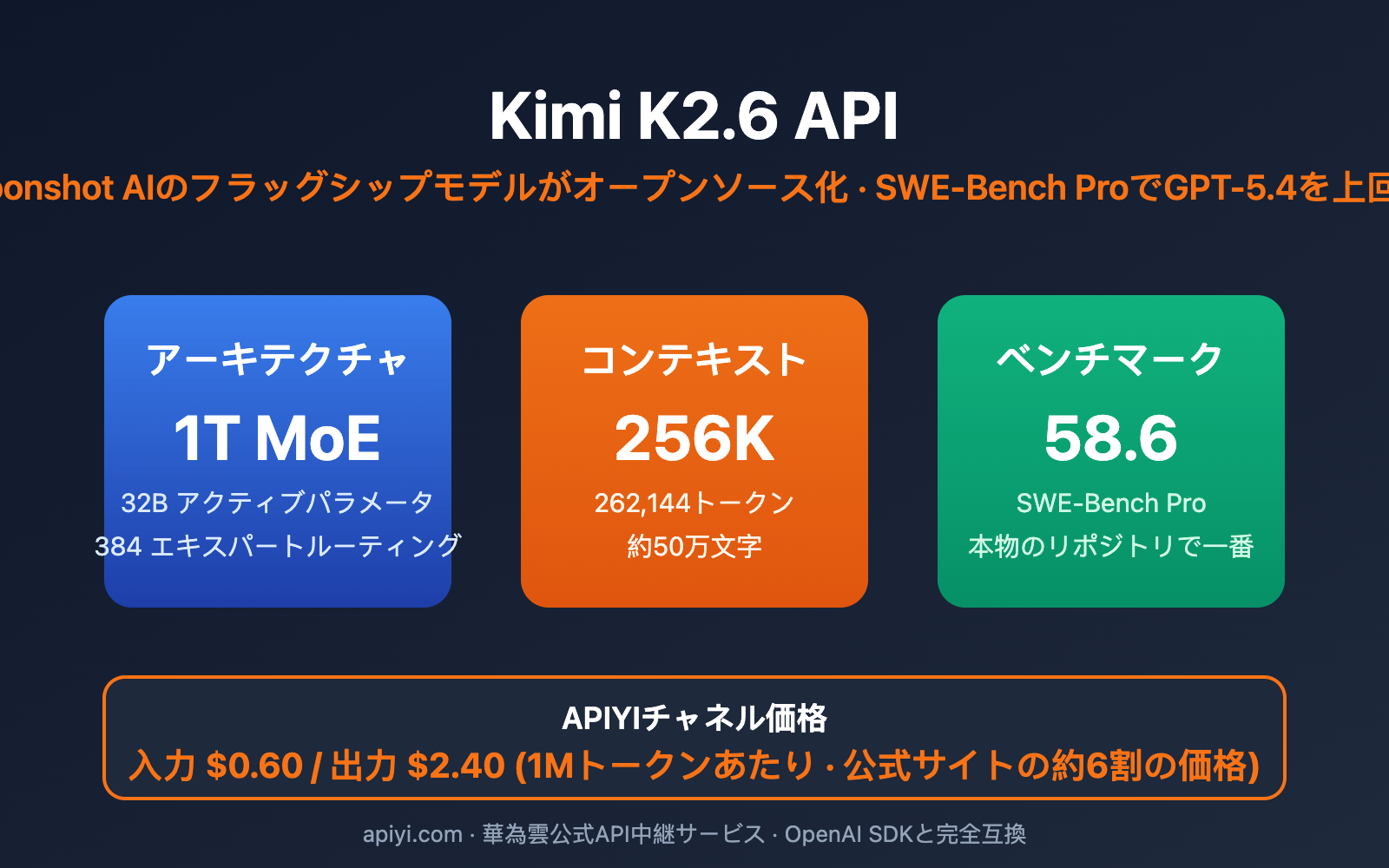kimi-k2-6-api-integration-guide-256k-context-swe-bench-ja 图示