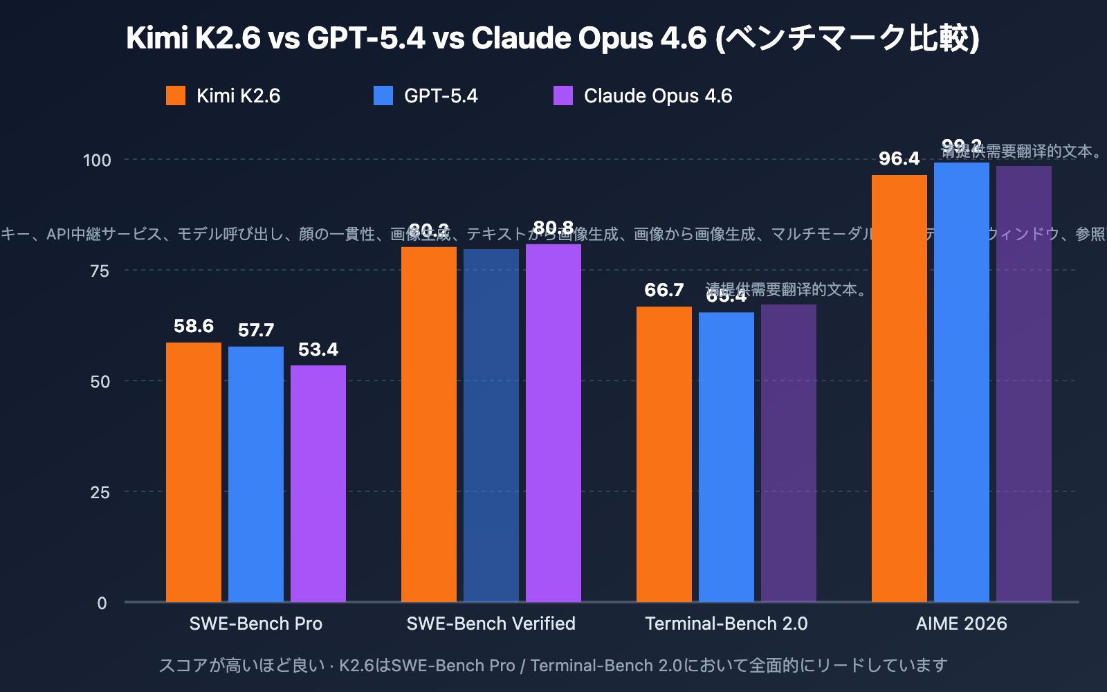 kimi-k2-6-api-integration-guide-256k-context-swe-bench-ja 图示
