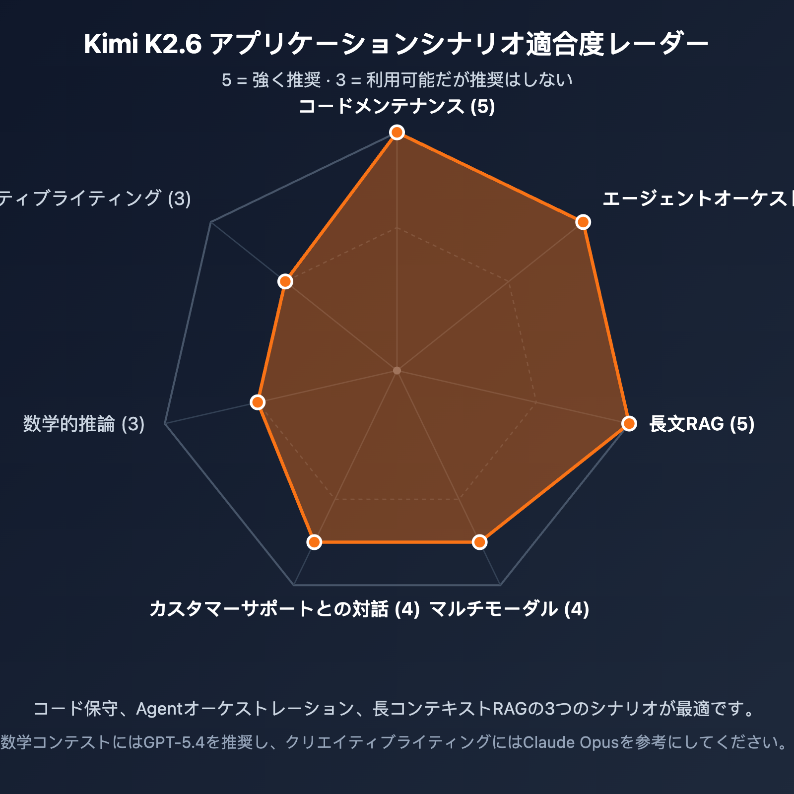 kimi-k2-6-api-integration-guide-256k-context-swe-bench-ja 图示