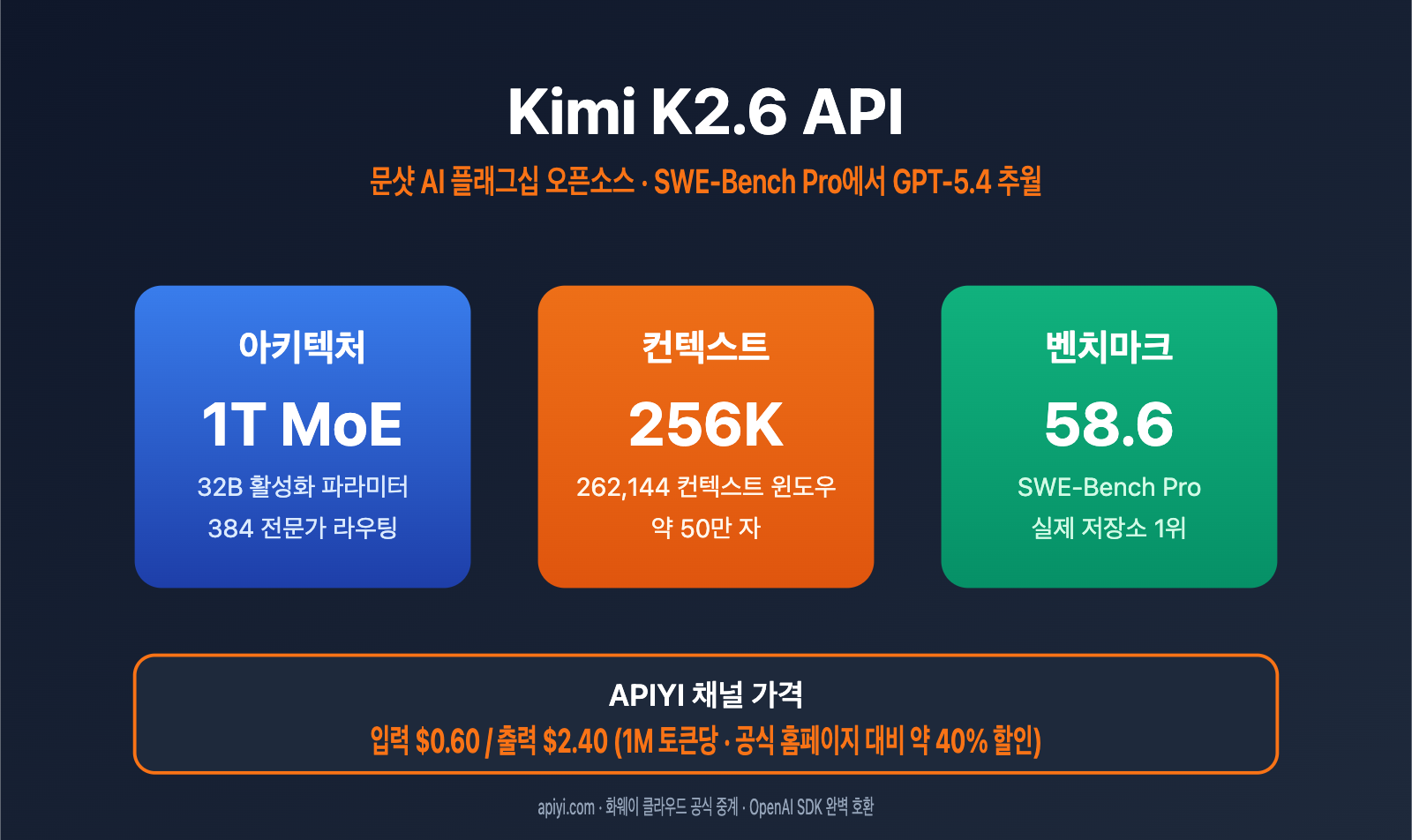 kimi-k2-6-api-integration-guide-256k-context-swe-bench-ko 图示