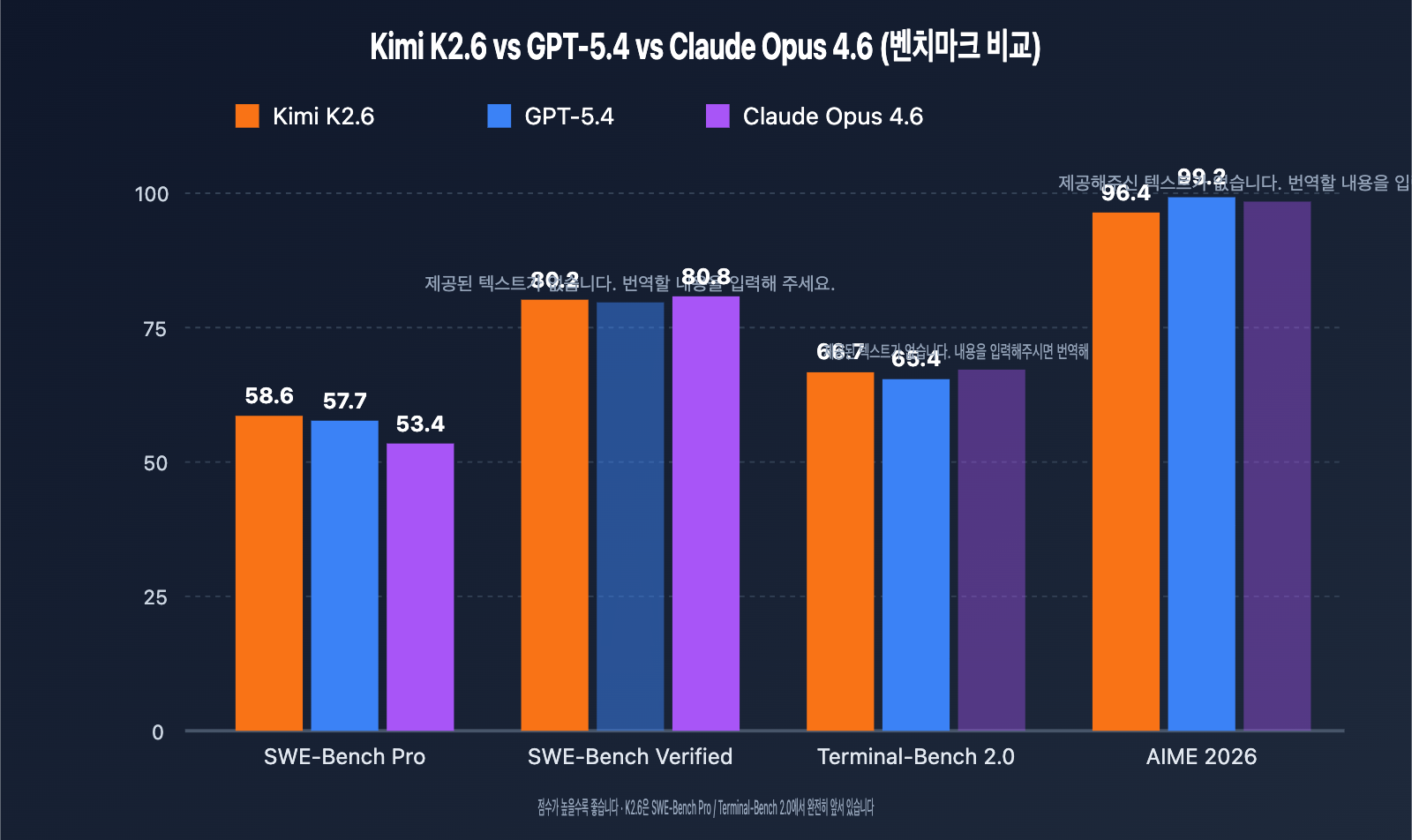 kimi-k2-6-api-integration-guide-256k-context-swe-bench-ko 图示