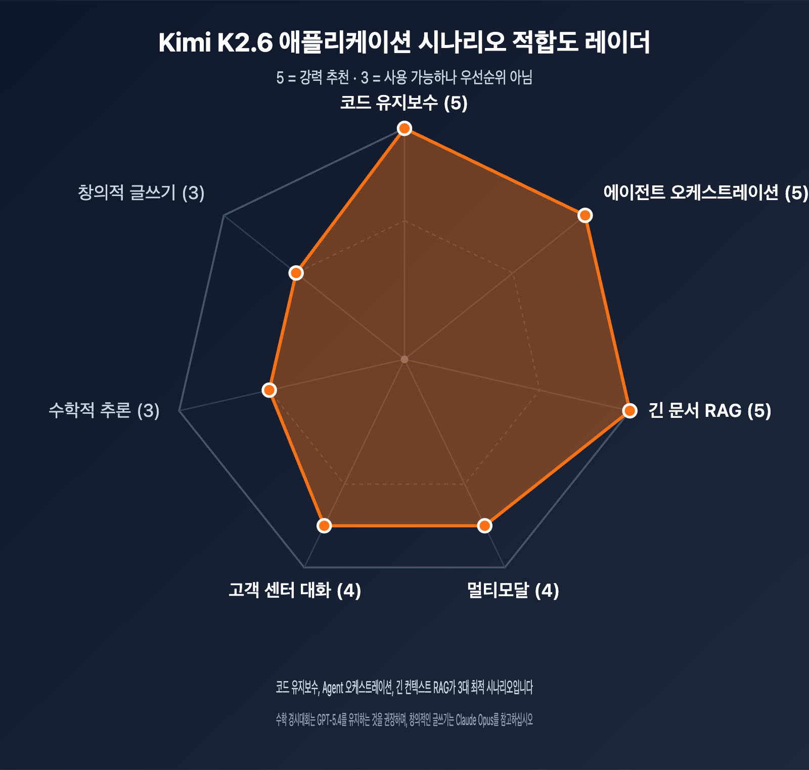 kimi-k2-6-api-integration-guide-256k-context-swe-bench-ko 图示