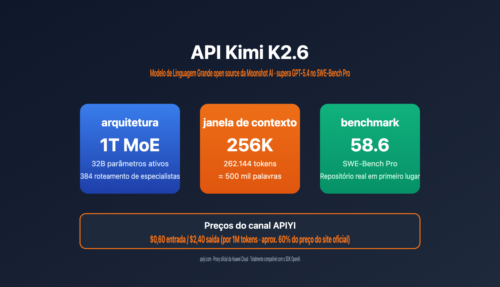 kimi-k2-6-api-integration-guide-256k-context-swe-bench-pt-pt 图示