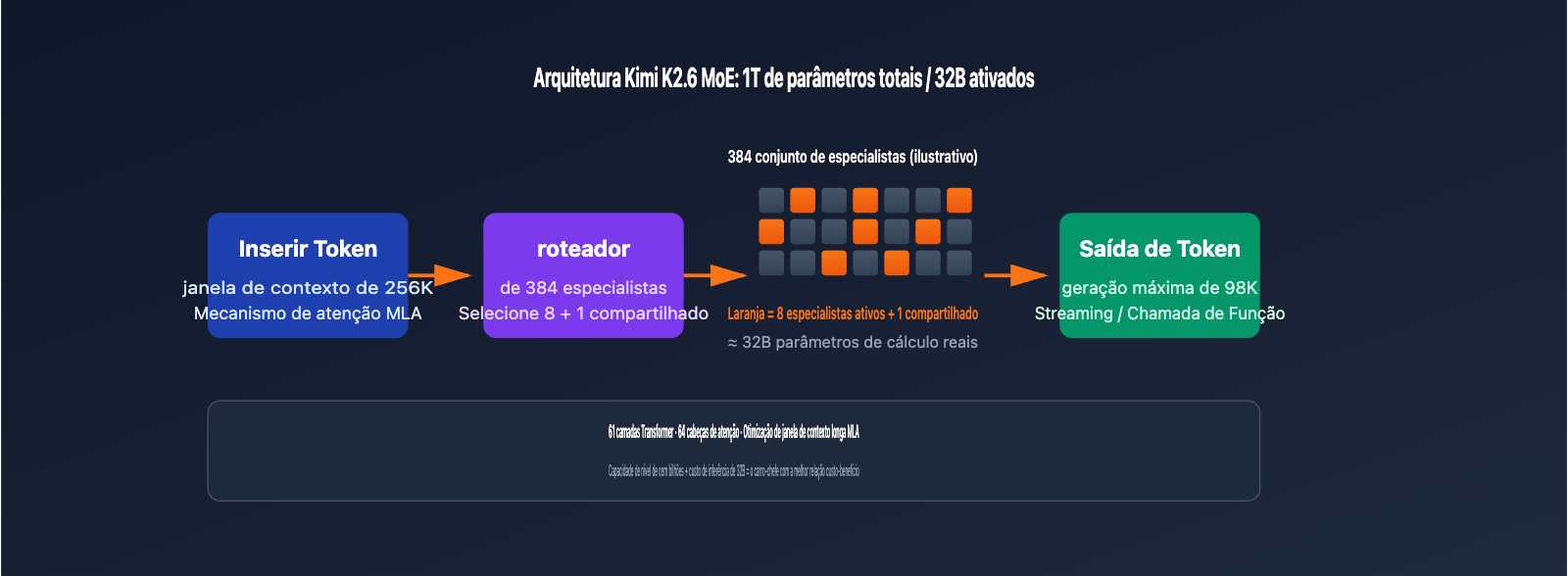 kimi-k2-6-api-integration-guide-256k-context-swe-bench-pt-pt 图示