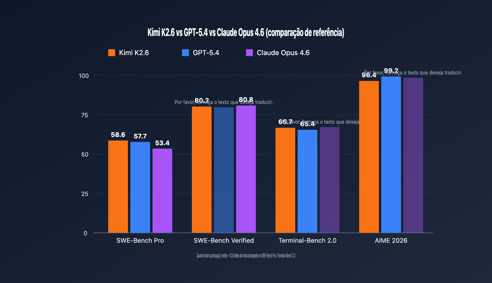 kimi-k2-6-api-integration-guide-256k-context-swe-bench-pt-pt 图示