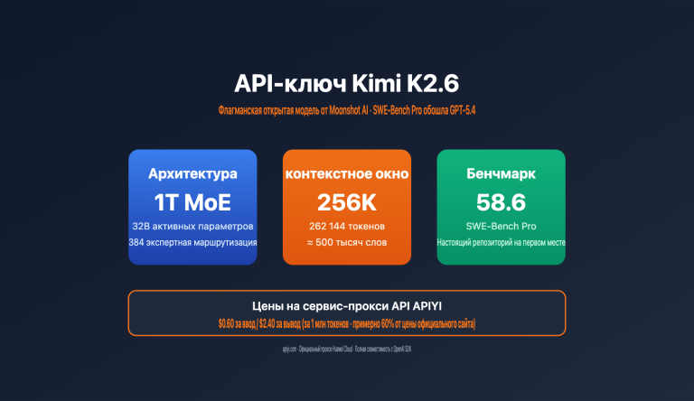 kimi k2 6 api integration guide 256k context swe bench ru image 0 图示