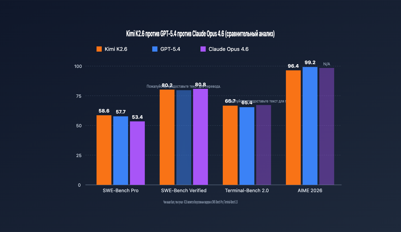kimi-k2-6-api-integration-guide-256k-context-swe-bench-ru 图示