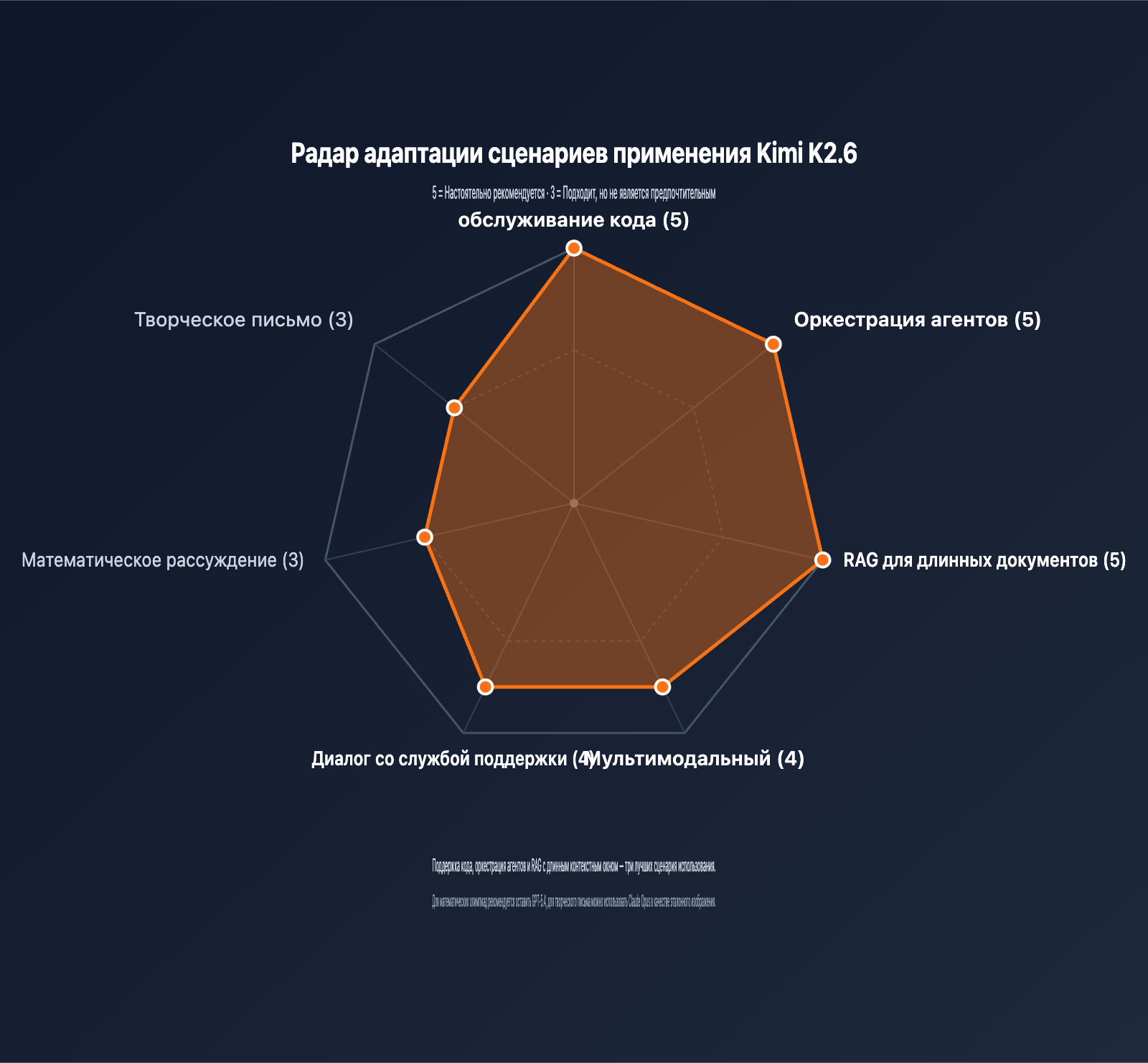 kimi-k2-6-api-integration-guide-256k-context-swe-bench-ru 图示