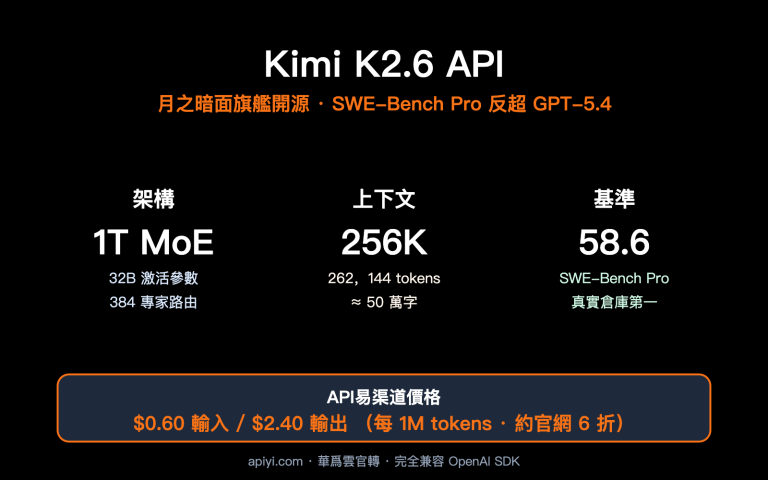 kimi k2 6 api integration guide 256k context swe bench zh hant image 0 图示