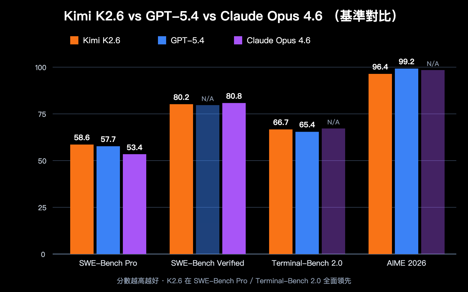 kimi-k2-6-api-integration-guide-256k-context-swe-bench-zh-hant 图示
