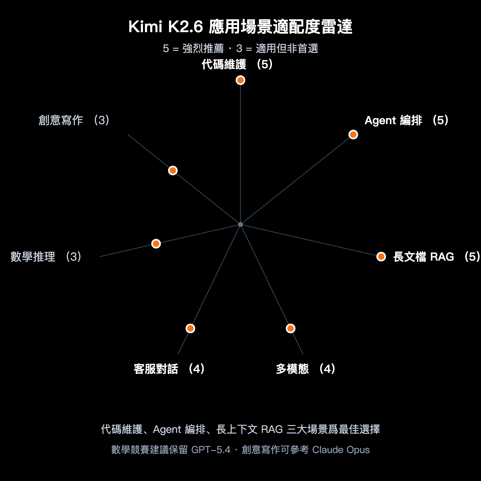 kimi-k2-6-api-integration-guide-256k-context-swe-bench-zh-hant 图示