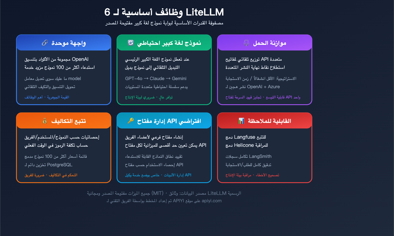 litellm-beginner-guide-unified-api-gateway-ai-agent-tutorial-ar 图示