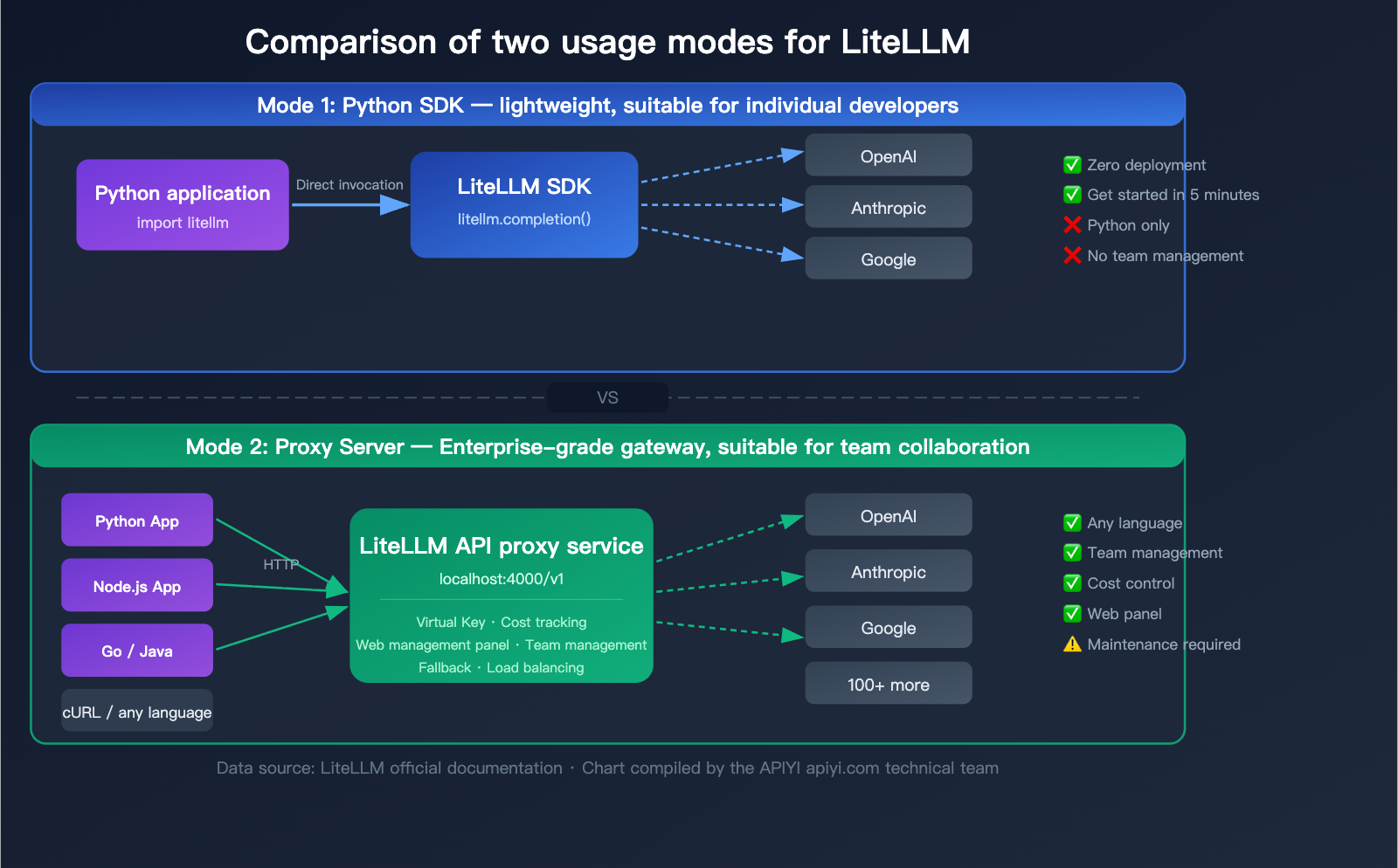 litellm-beginner-guide-unified-api-gateway-ai-agent-tutorial-en 图示