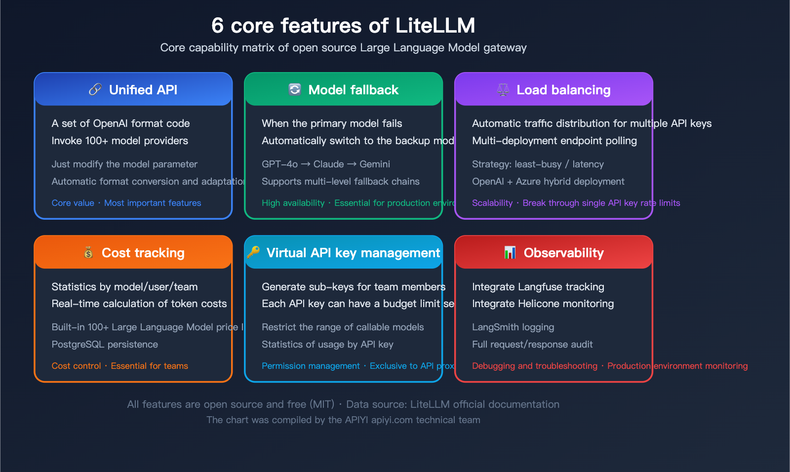litellm-beginner-guide-unified-api-gateway-ai-agent-tutorial-en 图示