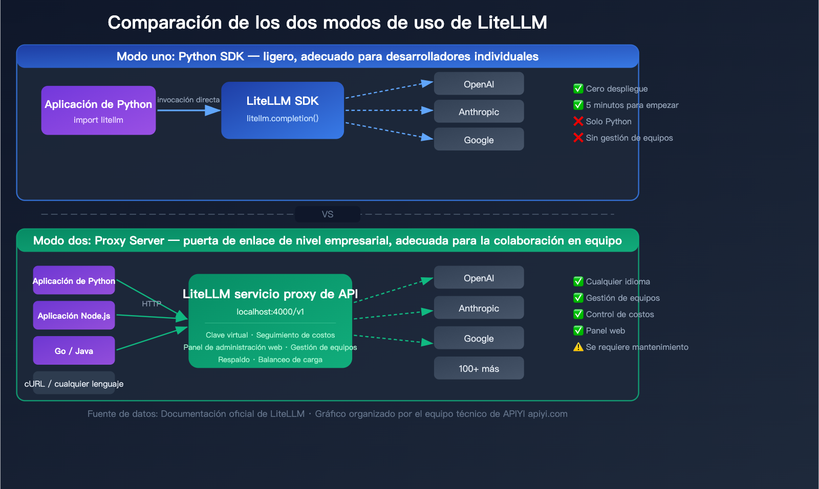 litellm-beginner-guide-unified-api-gateway-ai-agent-tutorial-es 图示