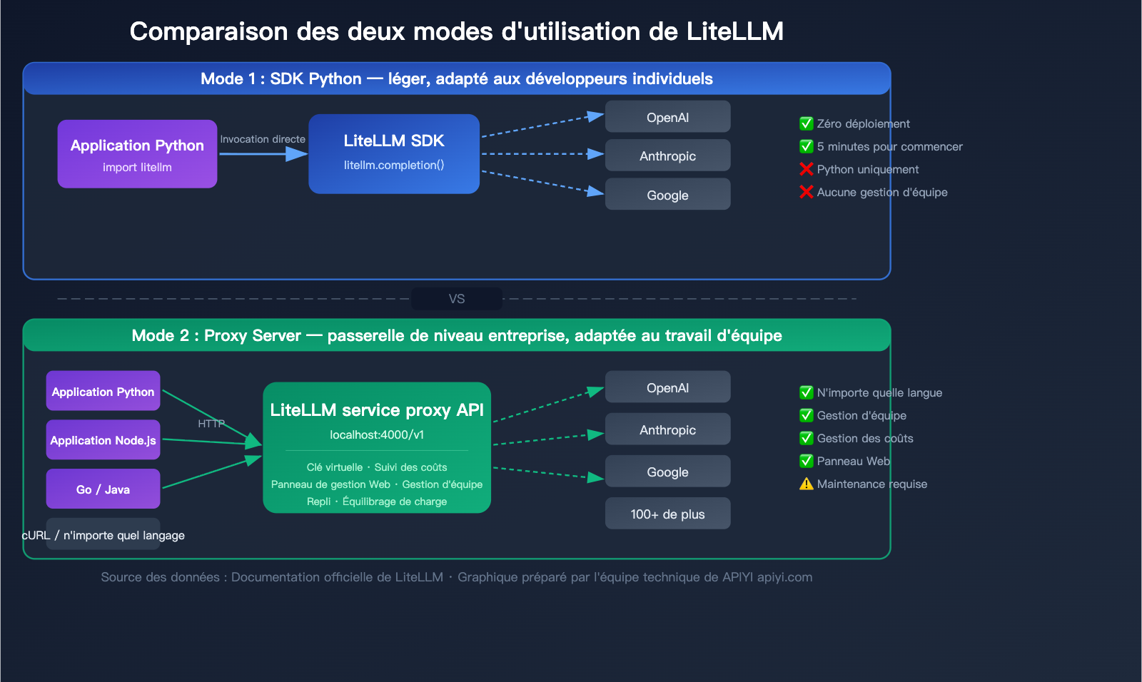litellm-beginner-guide-unified-api-gateway-ai-agent-tutorial-fr 图示