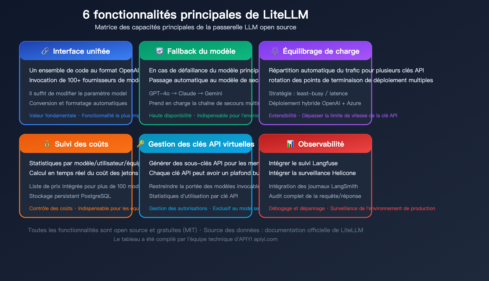 litellm-beginner-guide-unified-api-gateway-ai-agent-tutorial-fr 图示