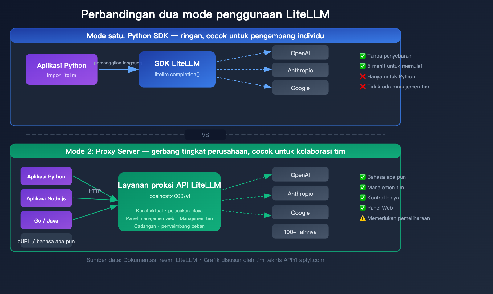 litellm-beginner-guide-unified-api-gateway-ai-agent-tutorial-id 图示
