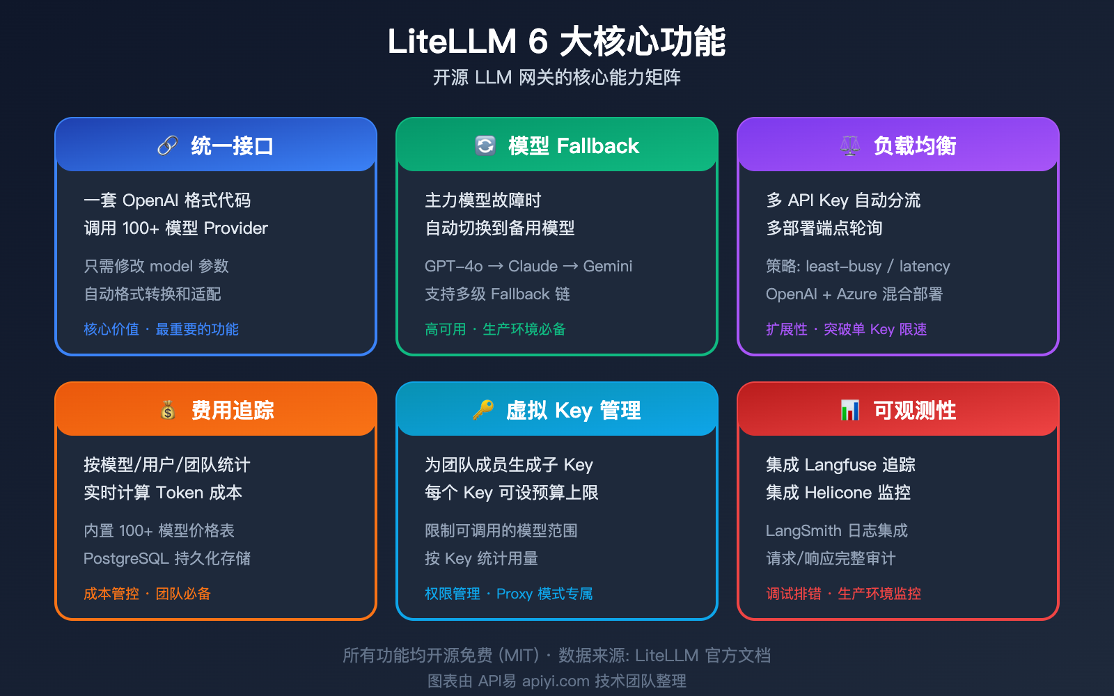 litellm-beginner-guide-unified-api-gateway-ai-agent-tutorial 图示