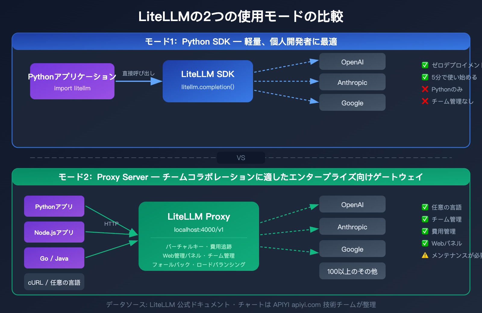 litellm-beginner-guide-unified-api-gateway-ai-agent-tutorial-ja 图示