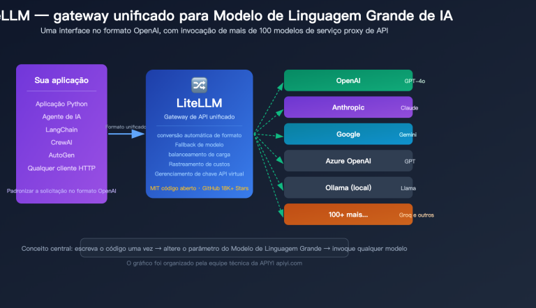 litellm beginner guide unified api gateway ai agent tutorial pt pt image 0 图示