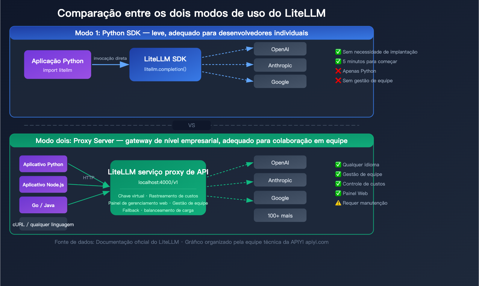 litellm-beginner-guide-unified-api-gateway-ai-agent-tutorial-pt-pt 图示